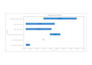 do claim and forensic delay analysis for project